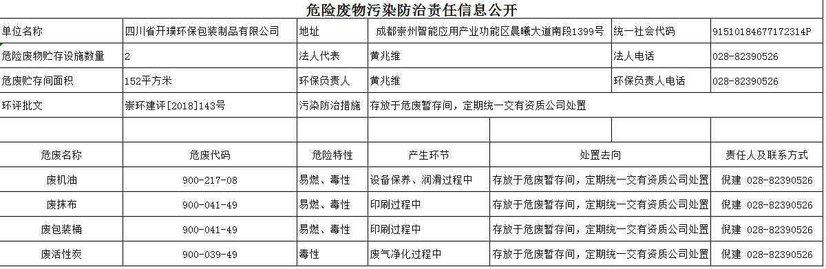 危險(xiǎn)廢物污染防治信息公開(kāi)